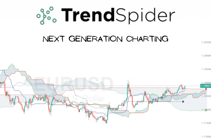 TrendSpider Charting Trading Software